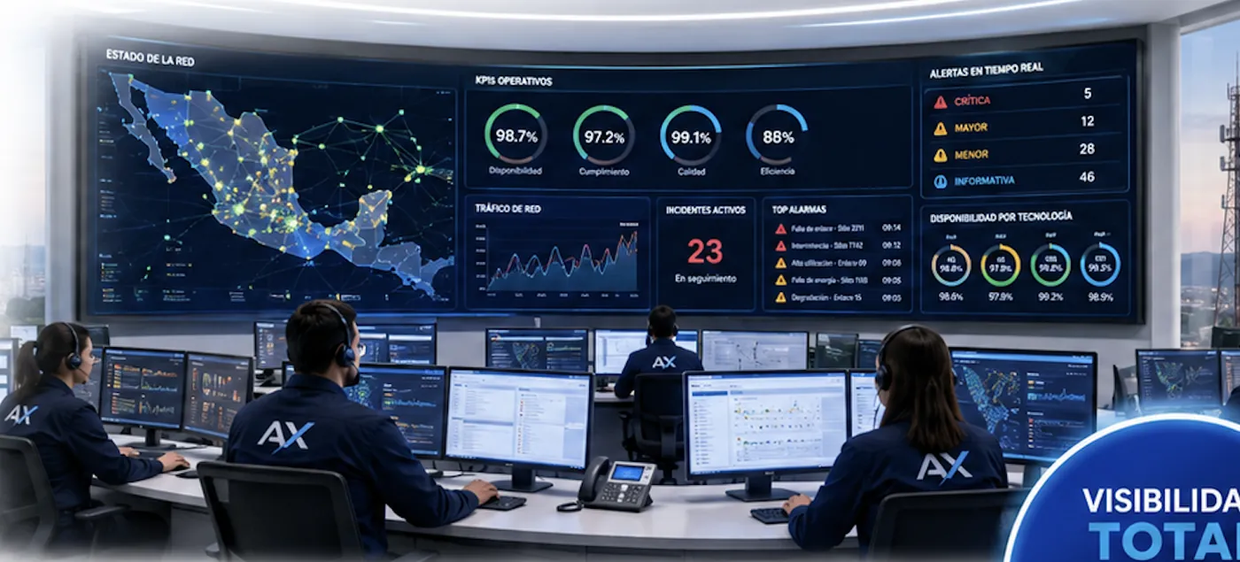 Sala de operaciones de AxRealOps: estado de la red, KPIs y alertas en tiempo real